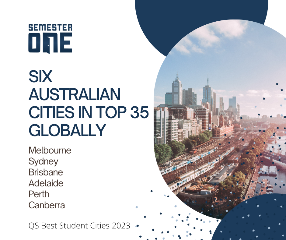 Top 7 QS Best Student Cities 2023 - Australia banner